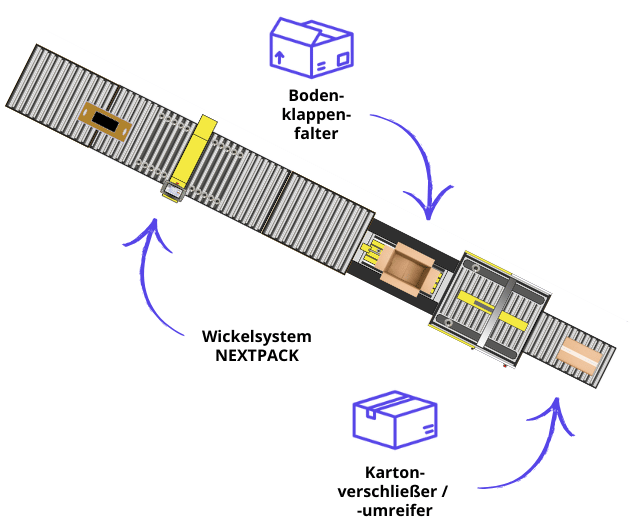 verpackungslinie-einwickelmaschine-integration