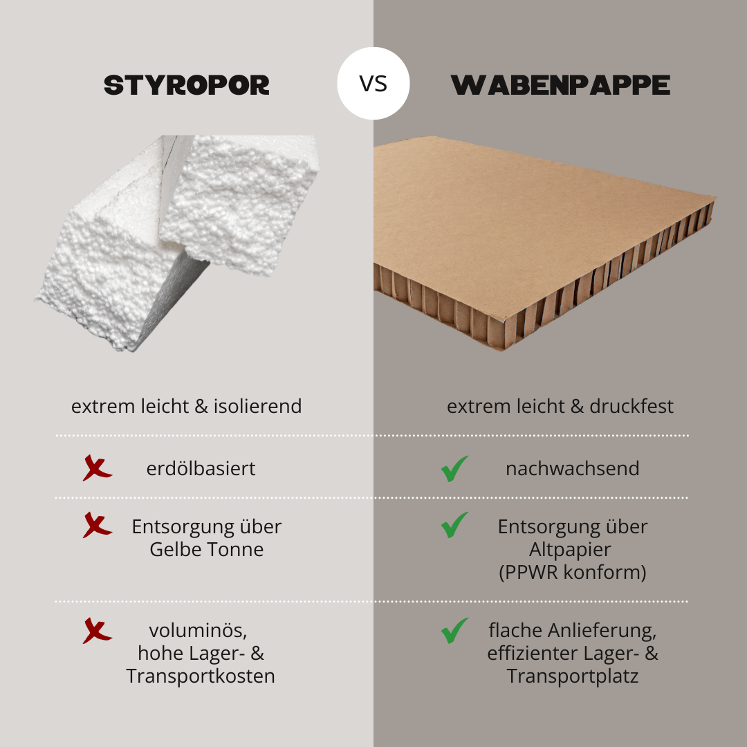 Grey Minimalist Difference And Comparison Between 2 Products Instagram Post